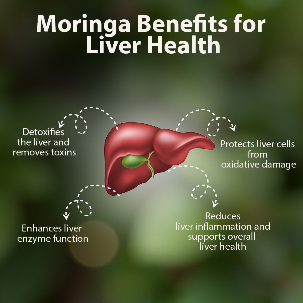Pure Vedikroots Organic Moringa Powder - Joints Pain , Liver health , Skin, Hair & More
