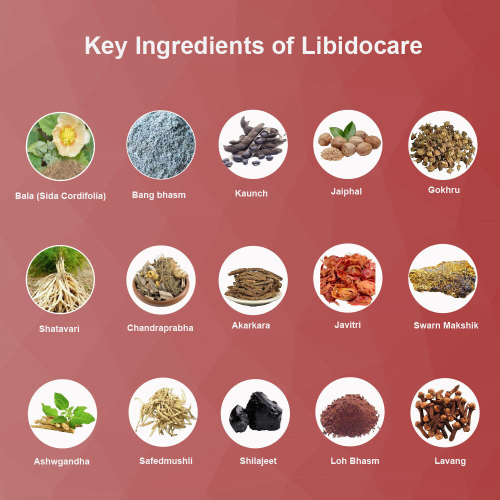 Key Ingredients Of Libidocare